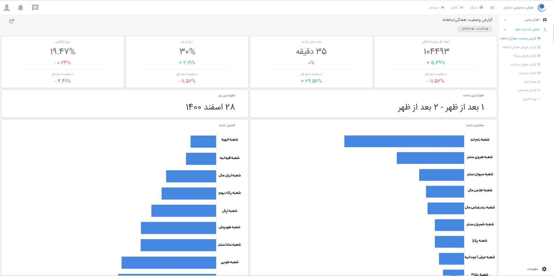Live Footfall and Occupancy Dashboard