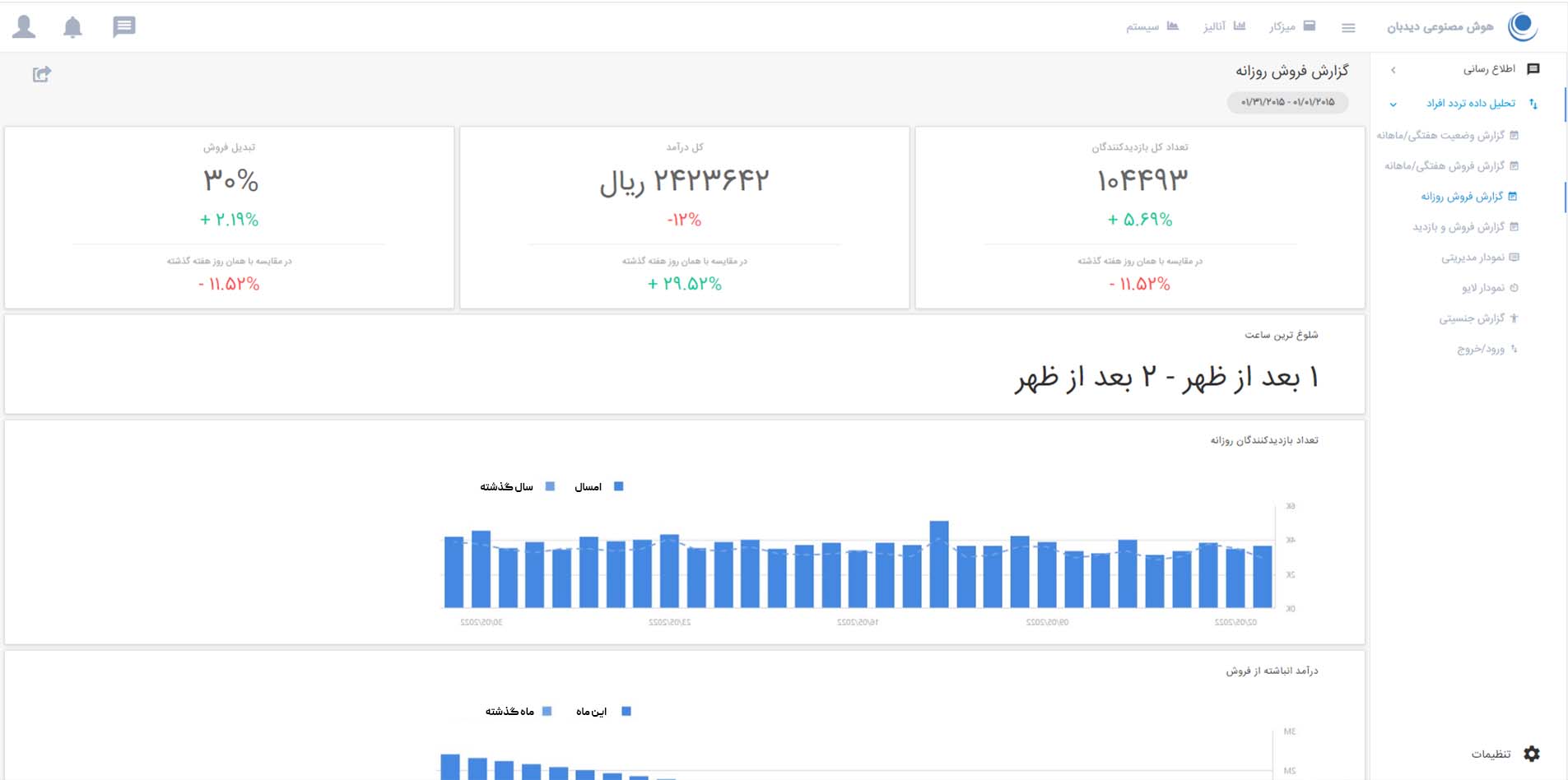 Sales Conversion Report