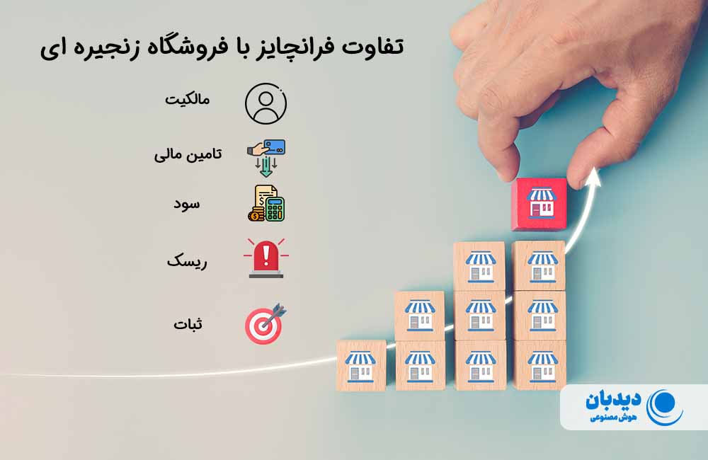 فروشگاه زنجیره ای چیست