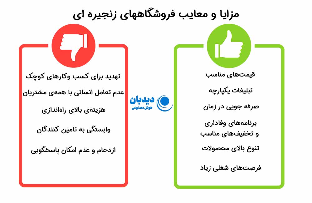 نحوه کار فروشگاه های زنجیره ای چیست