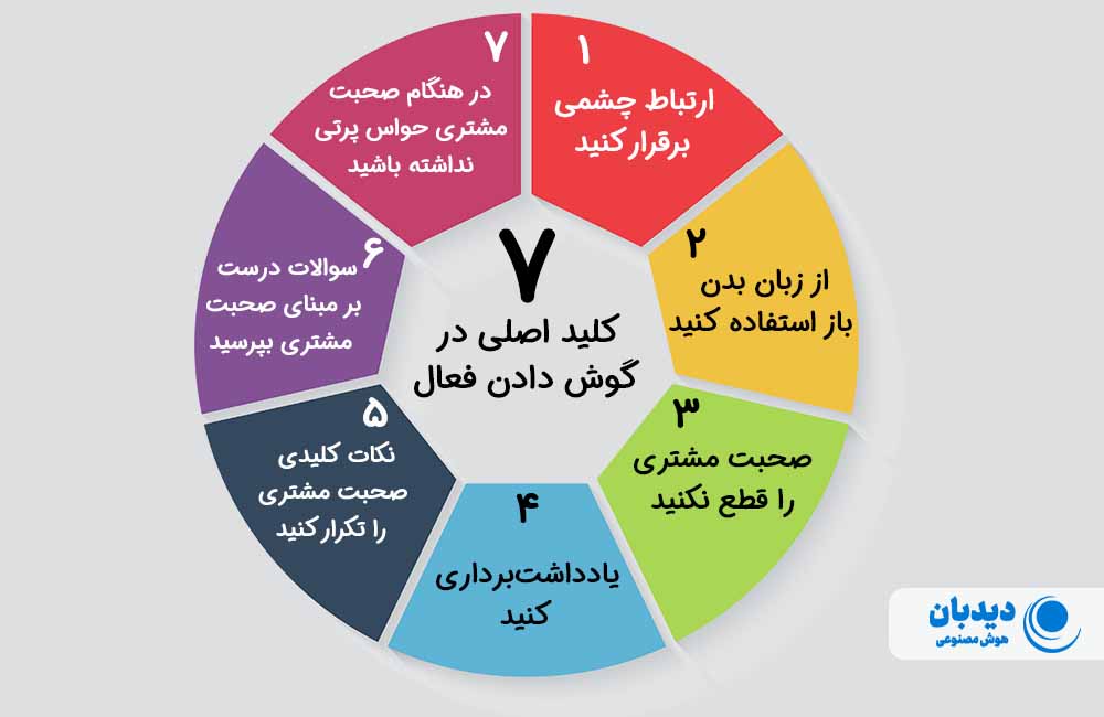 ترفندها و تکنیک های فروش حضوری