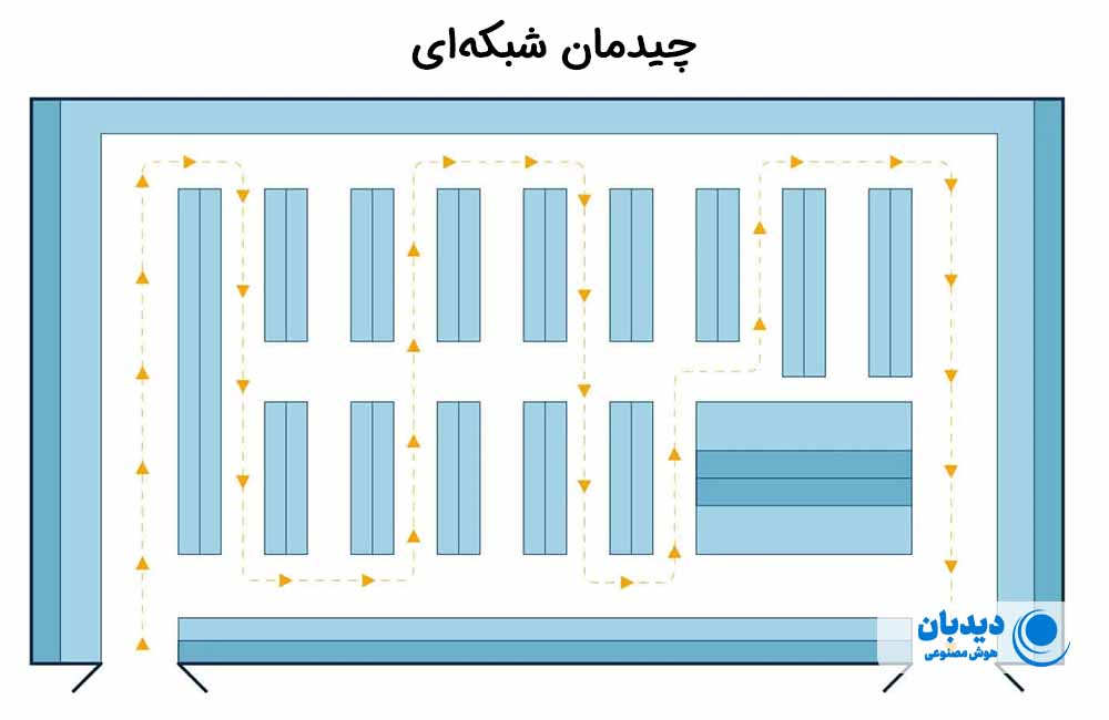 چیدمان فروشگاهی
