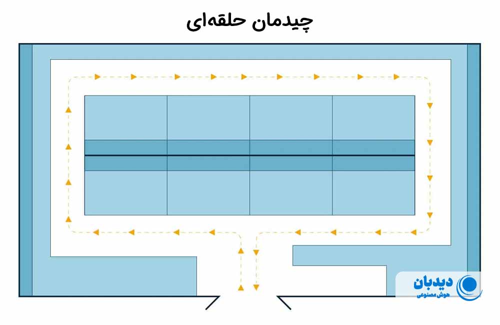 چیدمان فروشگاهی