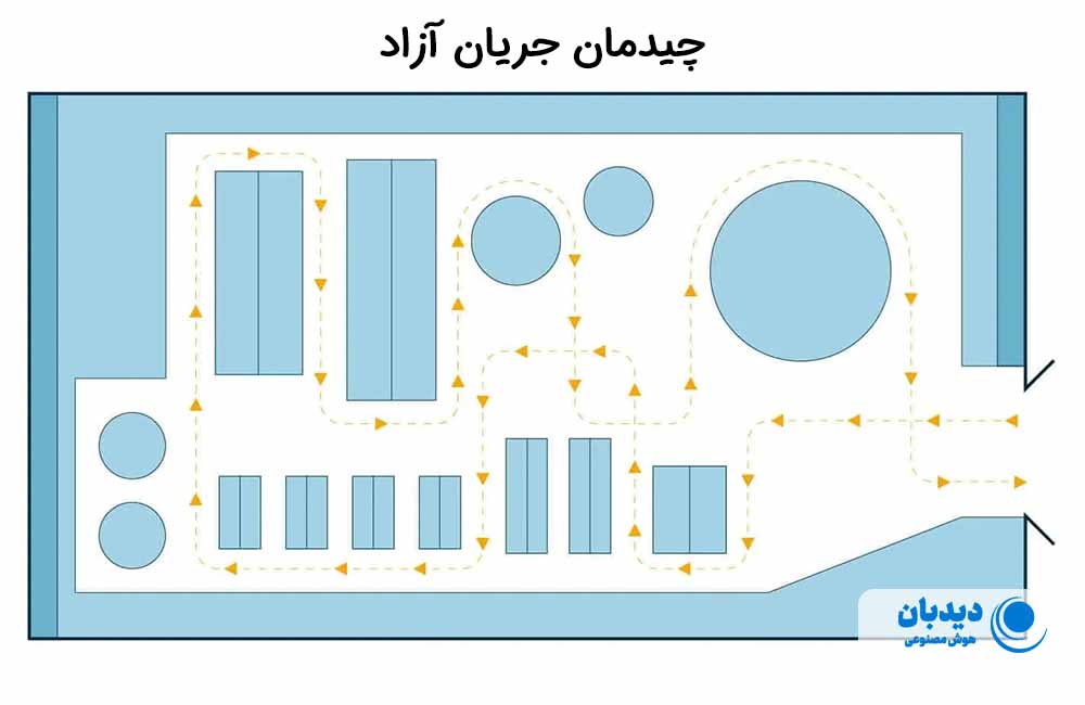 چیدمان فروشگاهی