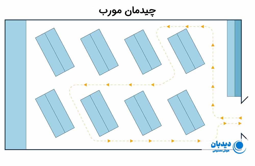 چیدمان فروشگاهی