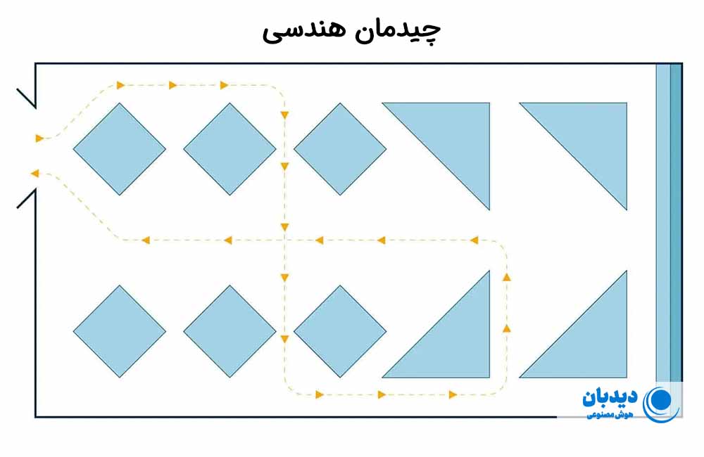 چیدمان فروشگاهی