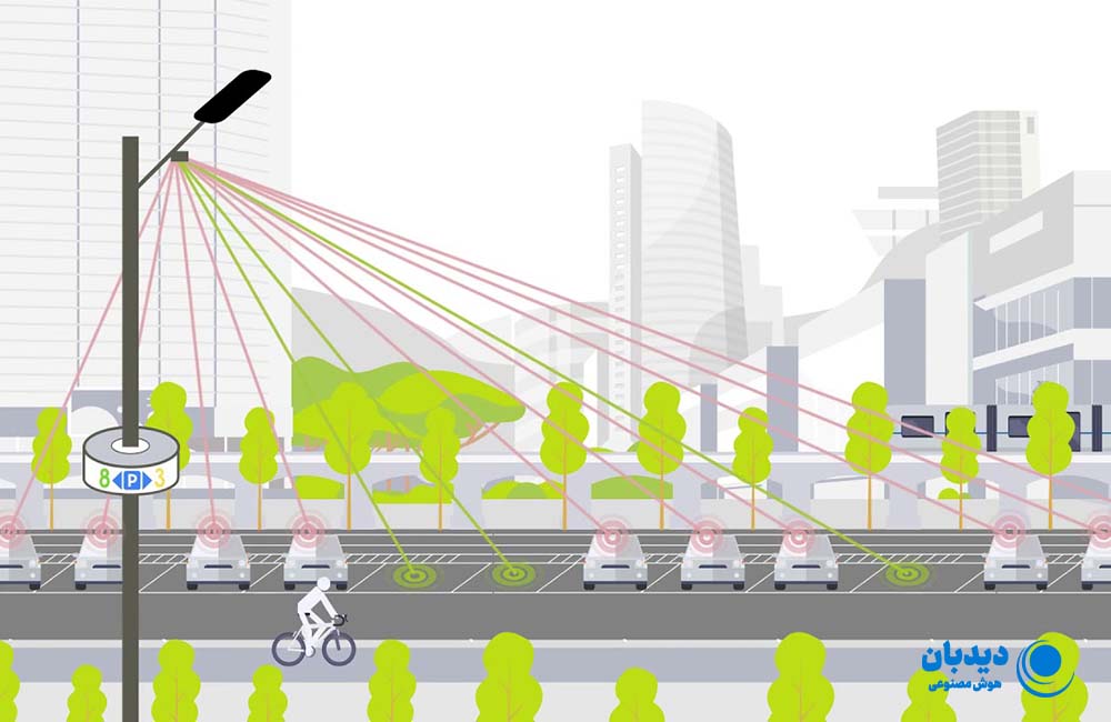 هوش مصنوعی در کنترل ترافیک