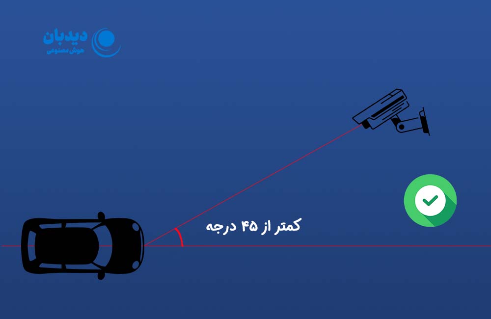 نحوه خواندن پلاک ماشین توسط دوربین